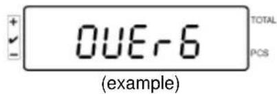 Kern IFS 60K0.5D - Deleting all saved values: - 1
