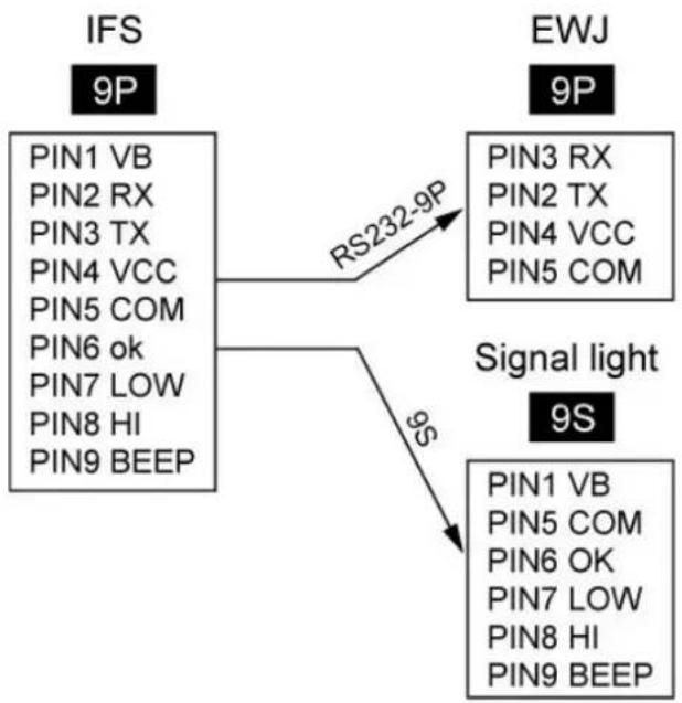 Kern IFS 60K0.5D - Anschluss Zählsystem an Signallampe CFS-A03 (Option) - 1