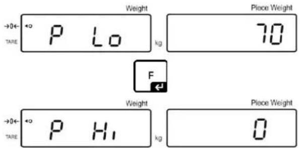 Kern IFS 60K0.5D - Grenzwerte setzen - 2