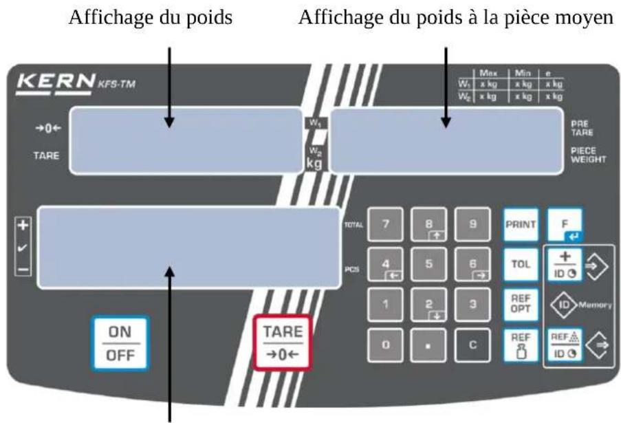 Kern IFS 60K0.5D - Vue d'ensemble des affichages - 1