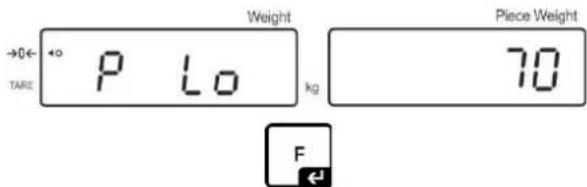 Kern IFS 60K0.5D - Set limit values - 2