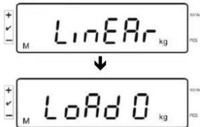 Kern IFS 60K0.5D - Linearisierung - 2