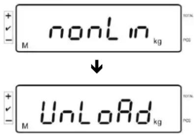 Kern IFS 60K0.5D - Justierung durchführren: - 1