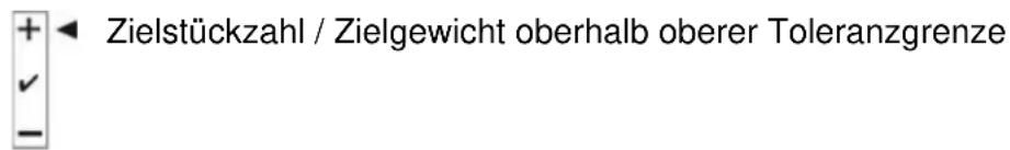 Kern IFS 60K0.5D - Optisches Signal: - 1