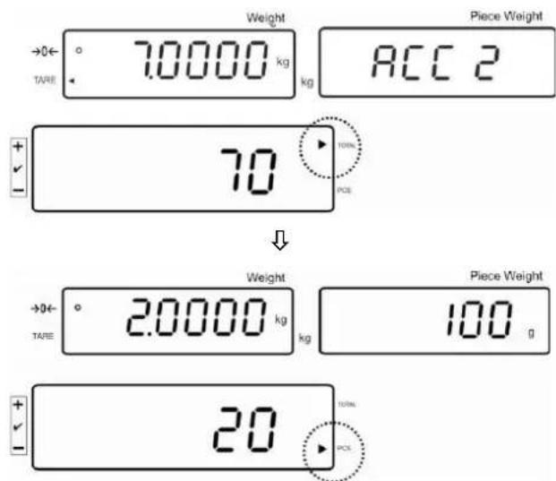Kern IFS 60K0.5D - Quantité de pieces actuellesment déposée - 2