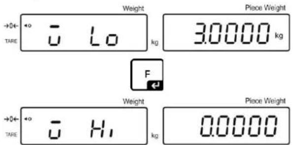 Kern IFS 60K0.5D - Grenzwerte setzen - 2