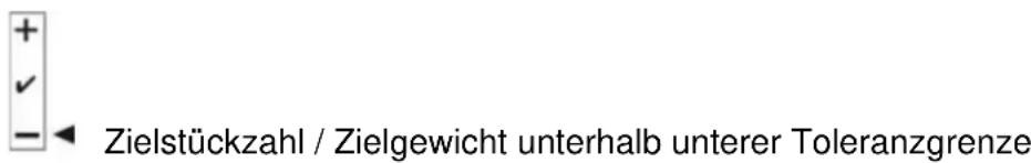 Kern IFS 60K0.5D - Optisches Signal: - 3