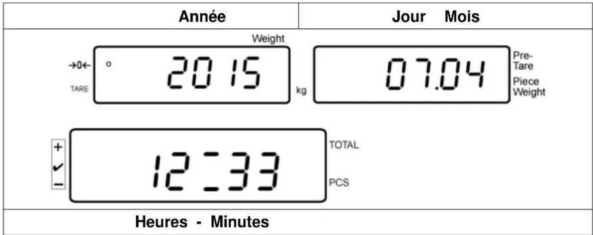 Kern IFS 60K0.5D - Exemple aperçu des affichages économiqueur d'écran: - 1