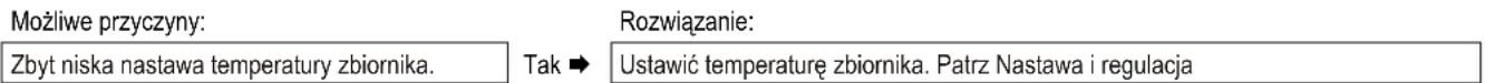 DAIKIN EHOB18AAV1H - CWU nie osiaga zadanej temperatury (dotyczy tylko zbiornikaogrzewanego posrednio) - 1