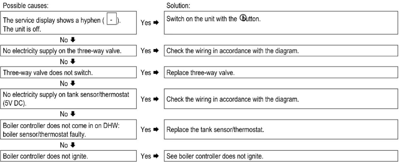 DAIKIN EHOB18AAV1H - No hot water (only applicable in indirectly fired tank) - 1