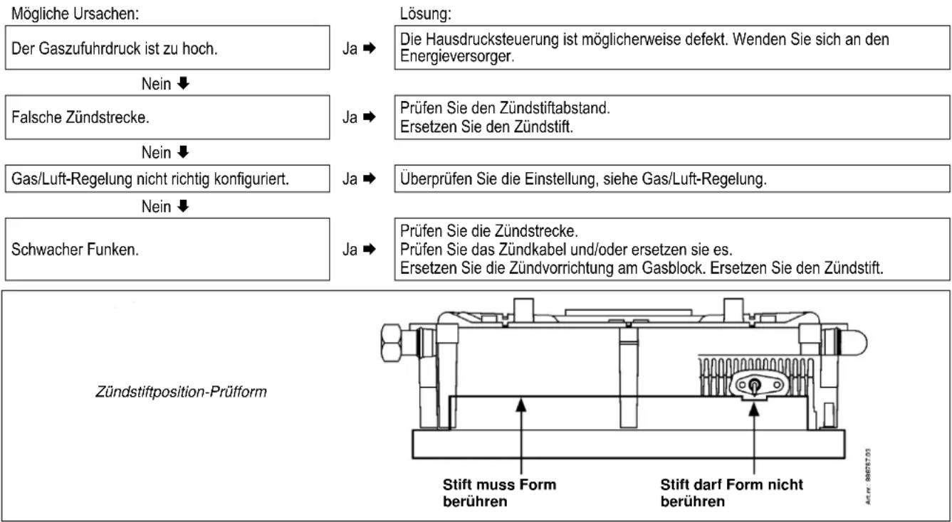 DAIKIN EHOB18AAV1H - Kesselsteuerung macht beim Zünden Geräusche - 1