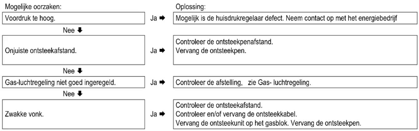 DAIKIN EHOB18AAV1H - Brander ontsteekt luidruchtig - 1