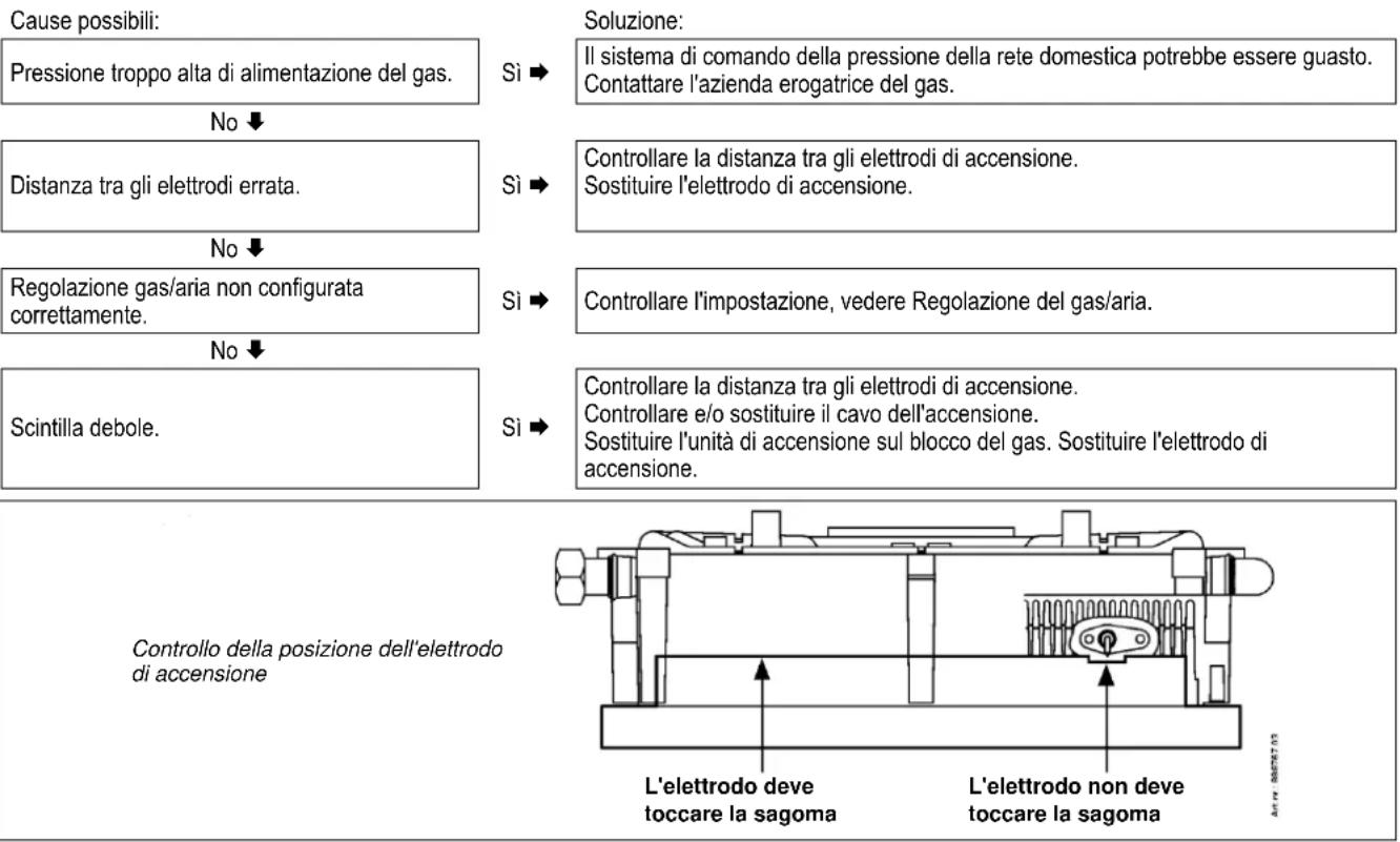 DAIKIN EHOB18AAV1H - Il dispositivo di lavoro della caldaia è rumoroso durante l'accensione - 1