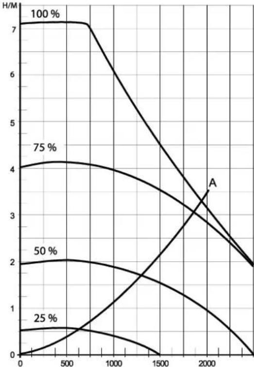DAIKIN EHOB18AAV1H - Pressure loss graph until CH side - 1