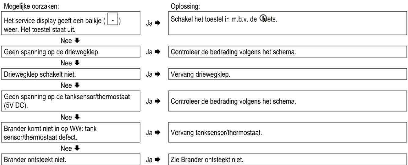 DAIKIN EHOB18AAV1H - Geen warmwater (alleen bij toepassing indirect gestookte tank) - 1