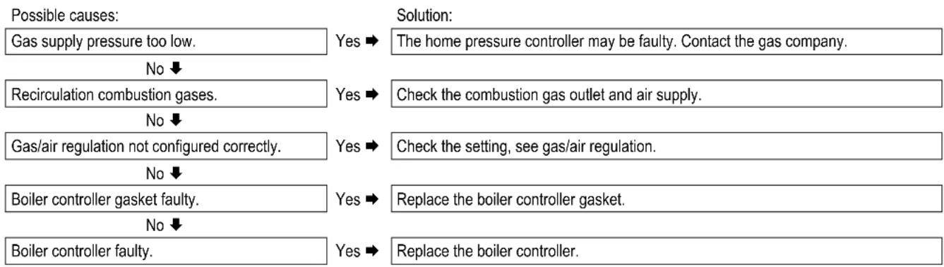 DAIKIN EHOB18AAV1H - Boiler controller resonates - 1
