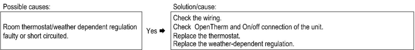 DAIKIN EHOB18AAV1H - CH installation stays warm unwanted - 1