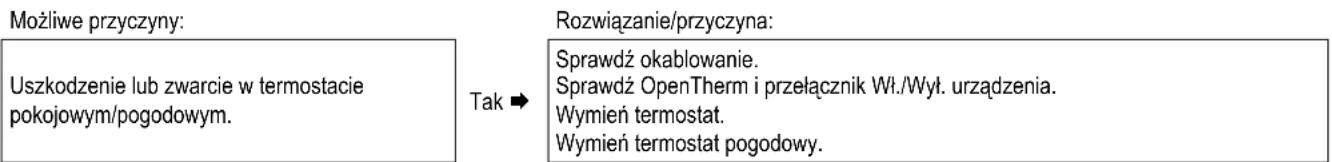 DAIKIN EHOB18AAV1H - Instalacja c.o. pozostajeciepla w niepożadanych momentach - 1