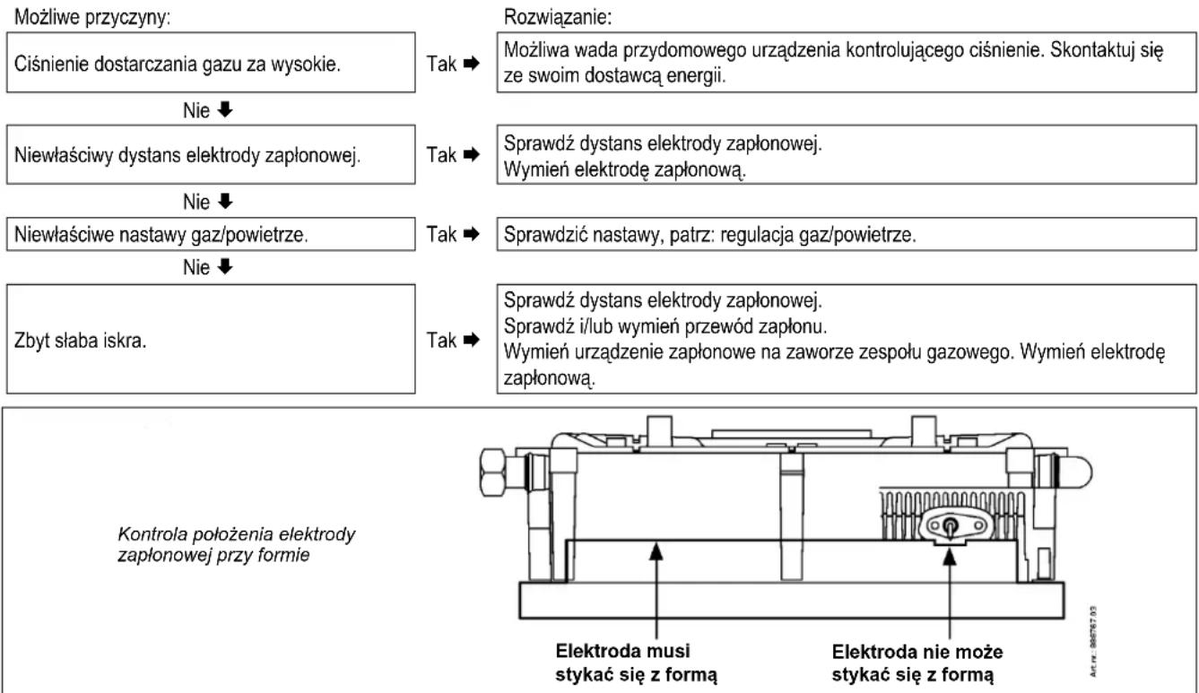 DAIKIN EHOB18AAV1H - Regulator kotlowy zapala sie haataliwie. - 1