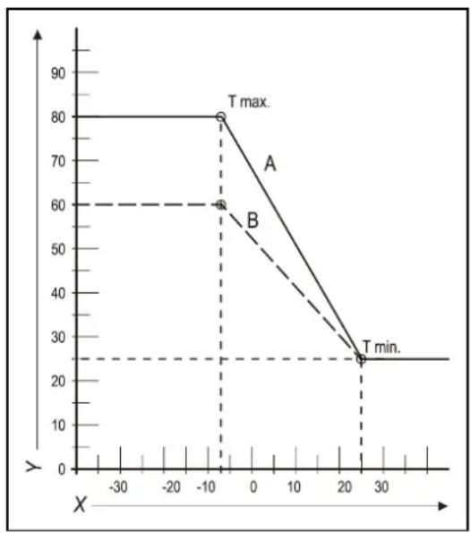 DAIKIN EHOB18AAV1H - Grafico della linea del combustibile - 1
