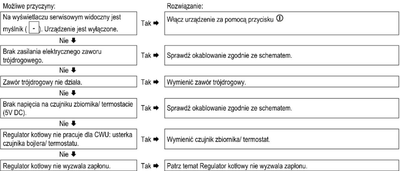 DAIKIN EHOB18AAV1H - Brak cieplej wody (dotyczy tylko zbiornika ogrzewanego posrednio) - 1