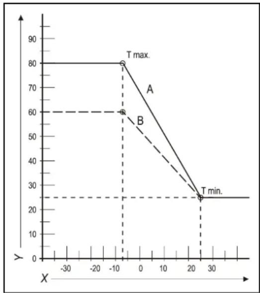 DAIKIN EHOB18AAV1H - Fuel line graph - 1