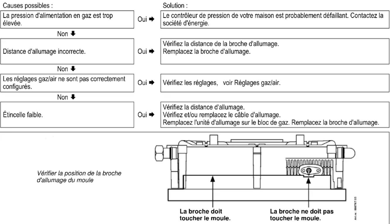 DAIKIN EHOB18AAV1H - Le dispositif de commande émet du bruit lorsqu'il est allumé - 1