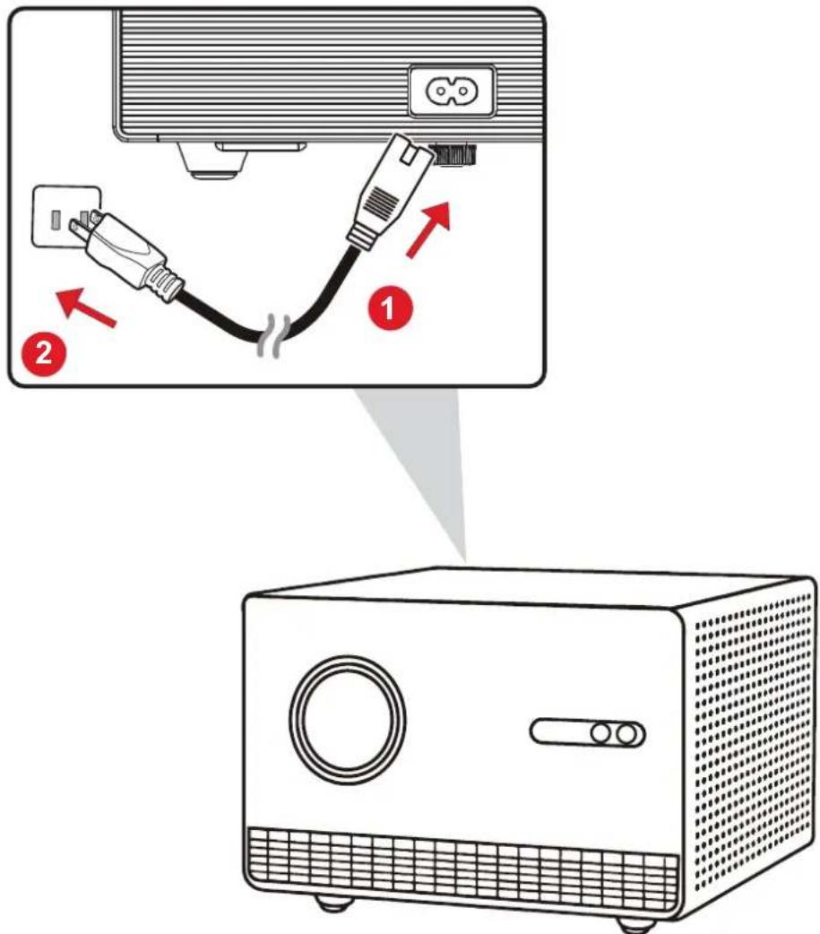 VIEWSONIC LX60HD - Branchement sur l'alimentation - 1