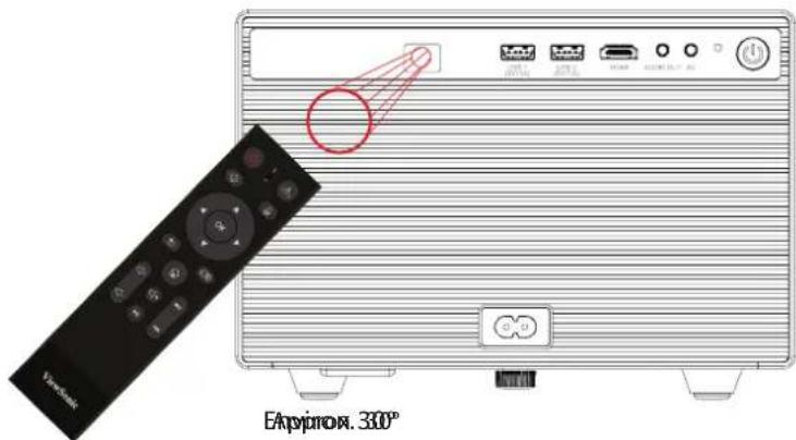Емгуртоя. 300°