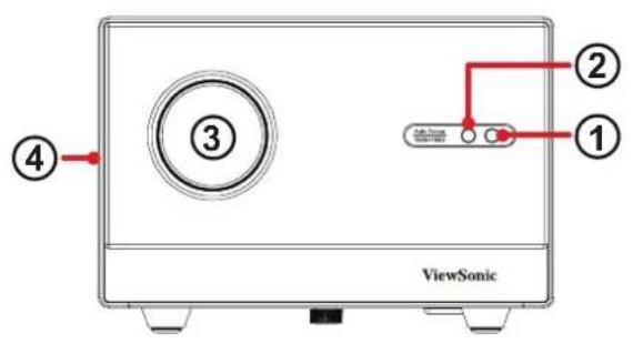 ① ② ③ ④ ViewSonic