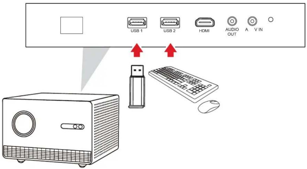 USB 1 USB 2 HDMI AUDIO OUT A V IN