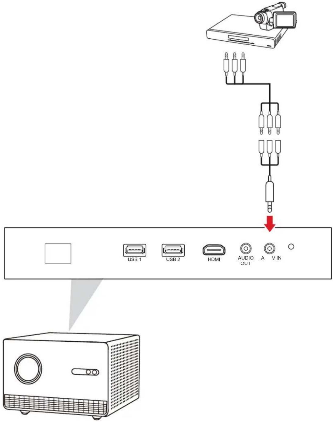 USB 1 USB 2 HDMI AUDIO OUT A VIN
