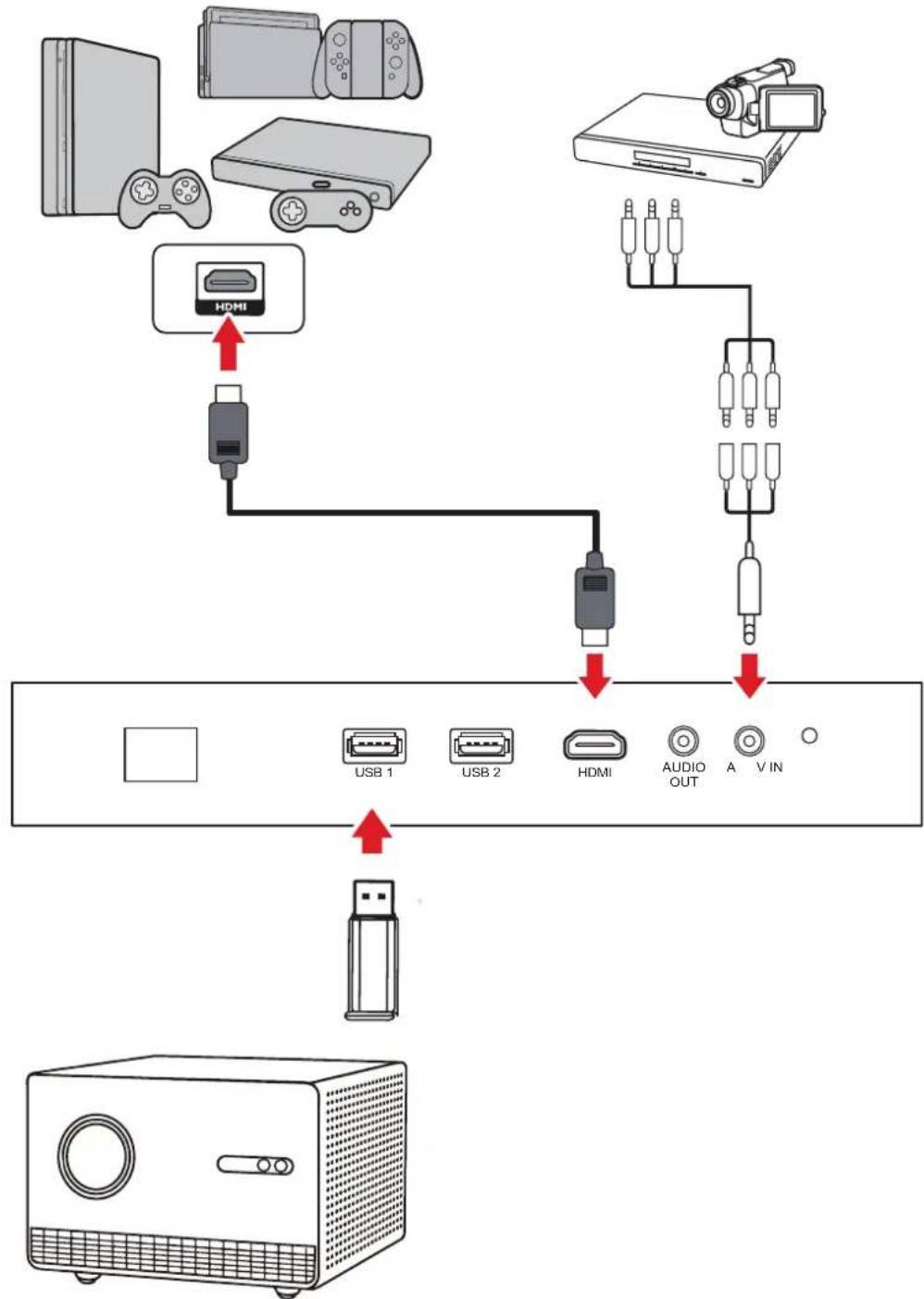 VIEWSONIC LX60HD - Sélection d'une source d'entrée - 1