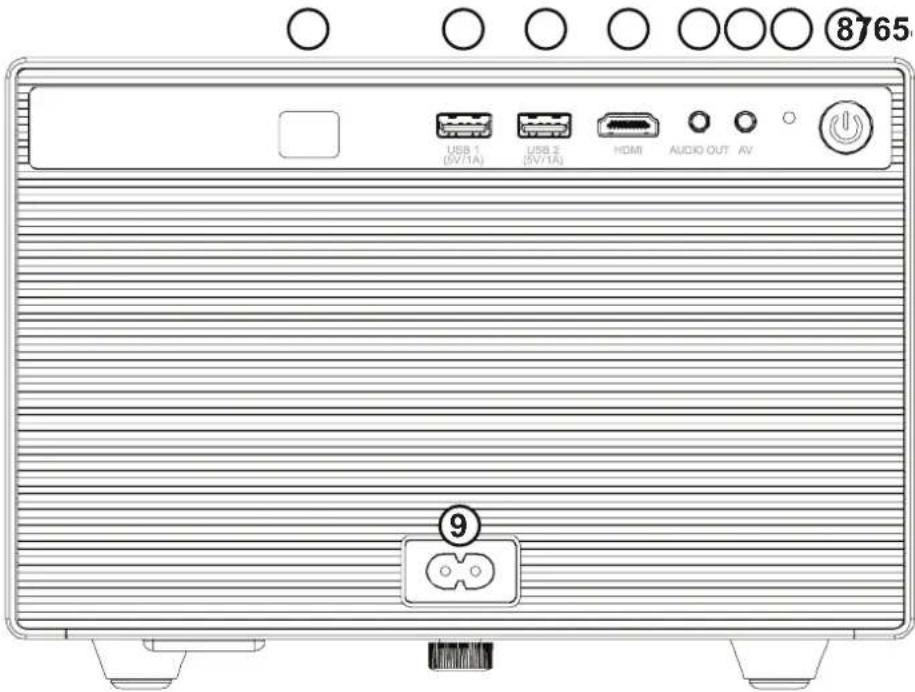 USB 1 (SV/1A) USB 2 (SV/1A) HDMI AUDIO OUT AV ⑧765 ⑨