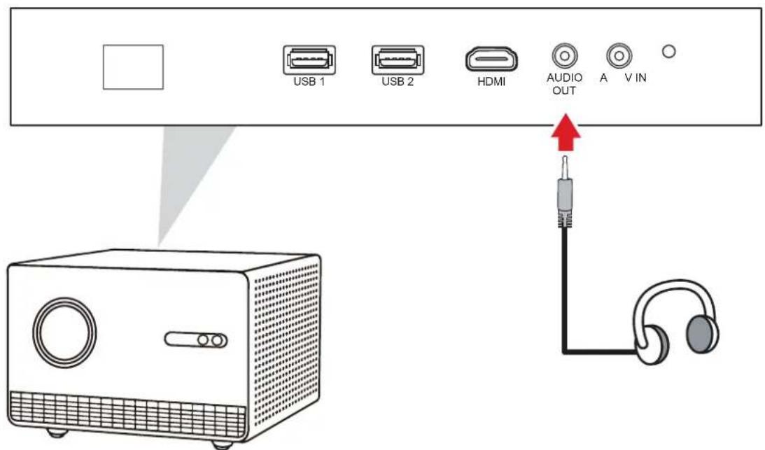 USB 1 USB 2 HDMI AUDIO OUT A VIN