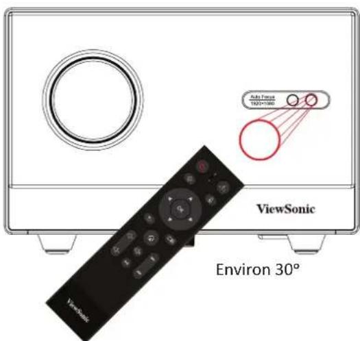 Auto Focus 1500*1986 ViewSonic Environ 30°
