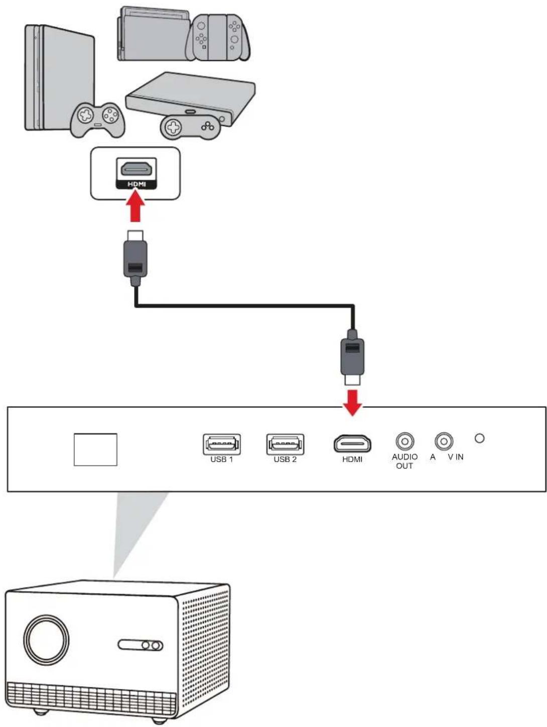 VIEWSONIC LX60HD - Branchement HDMI - 1