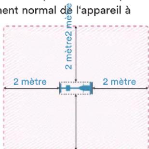 Skandika Nemo III Hybrid - INFORMATIONS DE SÉCURITÉ - 1
