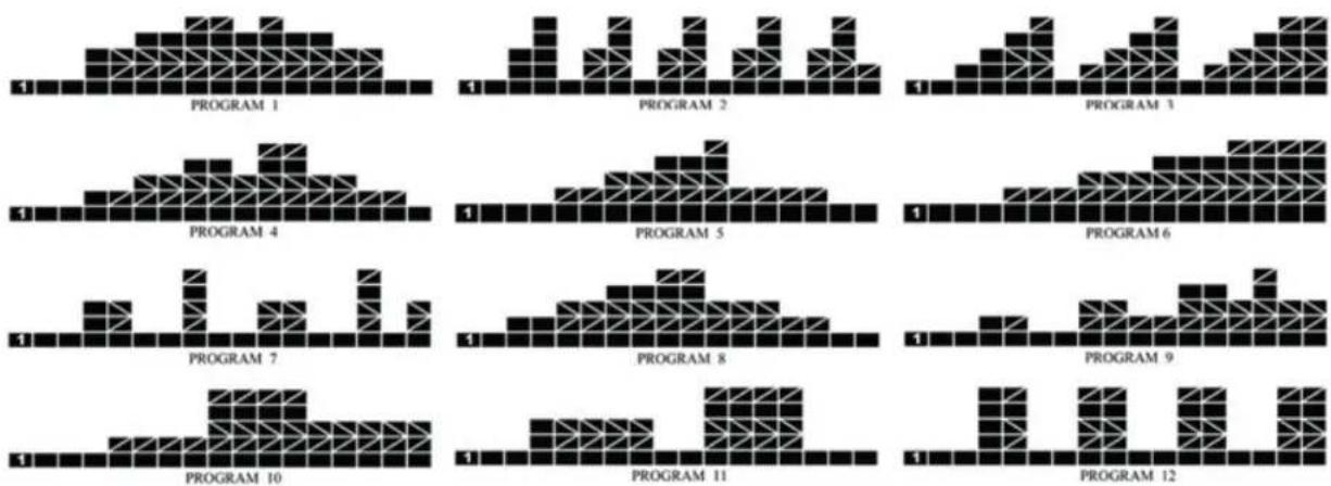 Skandika Nemo III Hybrid - Mode programme - 1