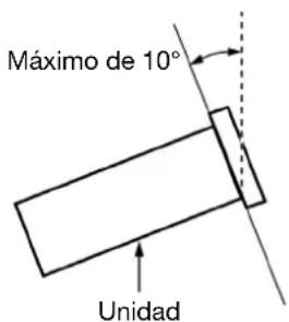 Máximo de 10° Unidad