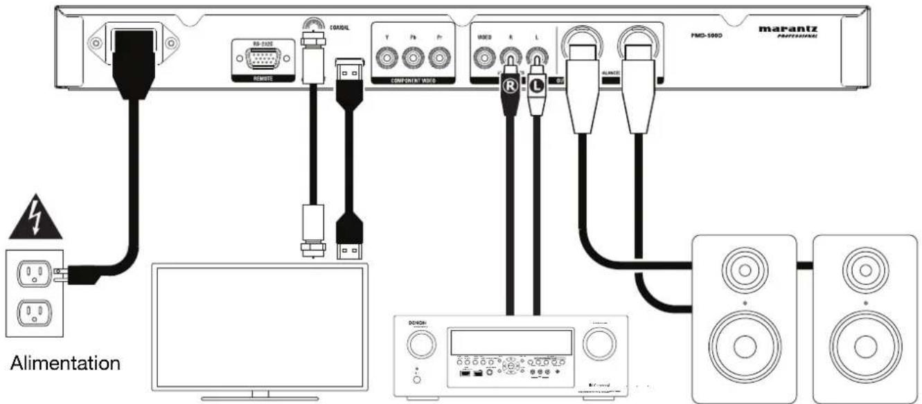 MARANTZ PMD500D - Connexions - 1