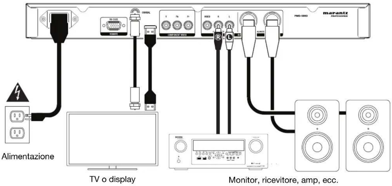 MARANTZ PMD500D - Collegamenti - 1