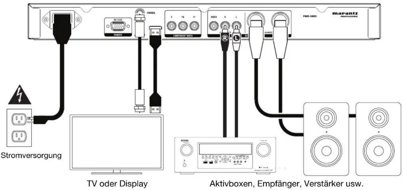MARANTZ PMD500D - Anschlüssdiagramm - 1