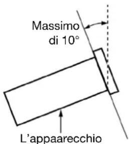 MARANTZ PMD500D - Installazione su rack: - 1