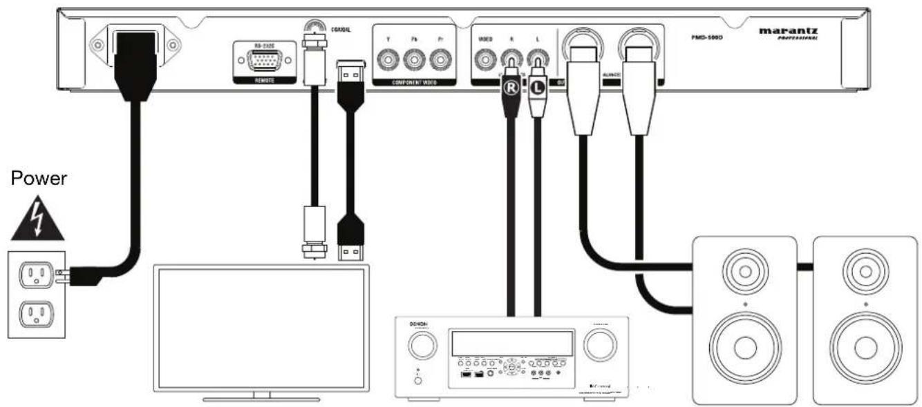 MARANTZ PMD500D - Connections - 1