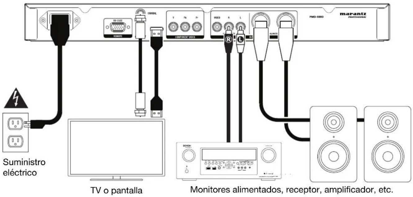 Suministro eléctrico TV o pantalla Monitores alimentados, receptor, amplificador, etc.