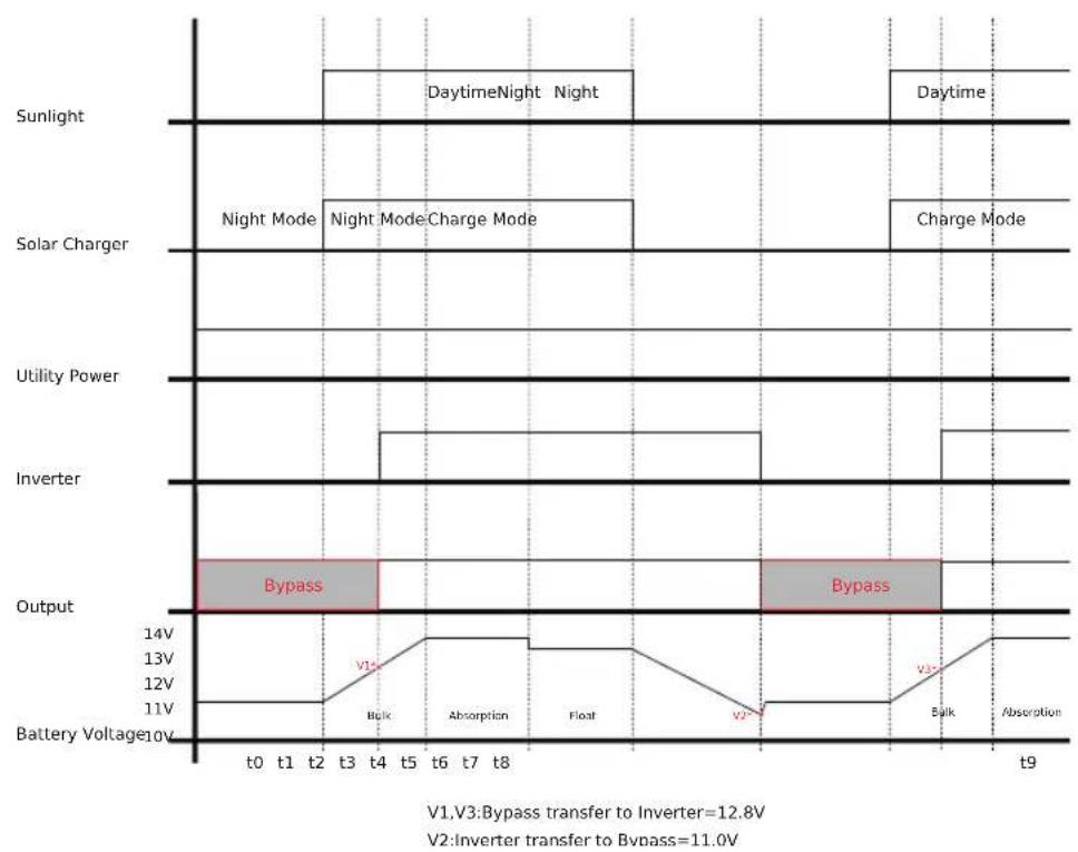 CyberPower CPS1500ESA24 - Procedure of Setting Output Voltage, Frequency, SPF Mode, and Saving Mode - 1