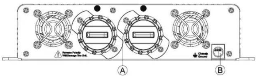 CyberPower CPS1500ESA24 - Rear Panel - 3