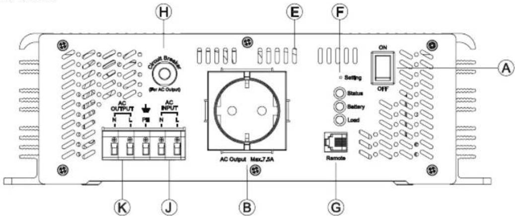 CyberPower CPS1500ESA24 - CPS xxxs EA xx-xx ① ② ③ ④ ⑤ - 6