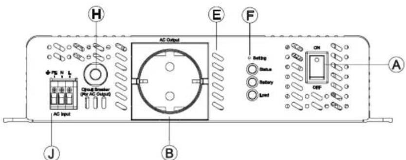 CyberPower CPS1500ESA24 - CPS xxxs EA xx-xx ① ② ③ ④ ⑤ - 7